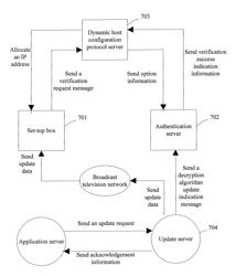 Method and authentication server for verifying access identity of set-top box