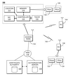 Method and system for ensuring authorized operation of a communication system as a secondary user