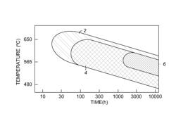 PROCESS AND APPARATUS FOR TREATING HYDROCARBON STREAMS