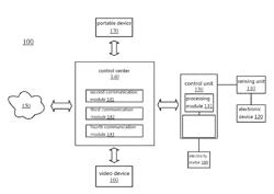 SMART HOME CONTROL SYSTEM