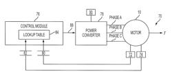 SYSTEM FOR REDUCING TORQUE RIPPLE IN AN ELECTRIC MOTOR