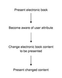 METHOD AND SYSTEM FOR A NEW-ERA ELECTRONIC BOOK