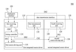 SOURCE DRIVING CIRCUIT AND DATA TRANSMISSION METHOD THEREOF