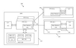 Control and Management of Power Saving Link States in Vectored TDD Transmission Systems