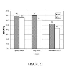 SIZING COMPOSITION FOR GLASS FIBRES