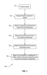 DIAGNOSING FETAL CHROMOSOMAL ANEUPLOIDY USING MASSIVELY PARALLEL GENOMIC SEQUENCING