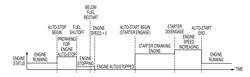 AUTO-STOP CONTROL FOR A STOP/START VEHICLE AT A SERVICE LOCATION