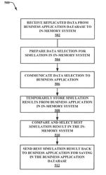 HANA BASED MULTIPLE SCENARIO SIMULATION ENABLING AUTOMATED DECISION MAKING FOR COMPLEX BUSINESS PROCESSES