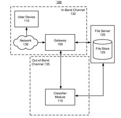 ON-DEMAND CONTENT CLASSIFICATION USING AN OUT-OF-BAND COMMUNICATIONS CHANNEL FOR FACILITATING FILE ACTIVITY MONITORING AND CONTROL