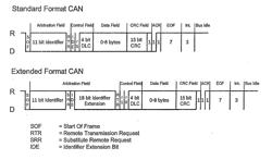 Method and Device for Serial Data Transmission Having a Flexible Message Size and a Variable bit Length