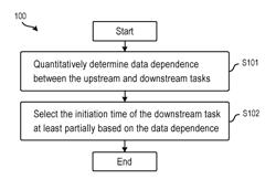 METHOD AND APPARATUS FOR PARALLEL COMPUTING