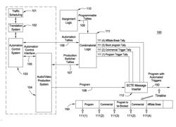 AUTOMATIC CREATION OF FRAME ACCURATE PROGRAM/COMMERCIAL TRIGGERS FOR LIVE/AUTOMATED TELEVISION PROGRAMS