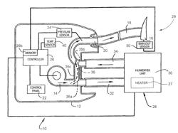 Method and apparatus for humidification of breathable gas with profiled delivery