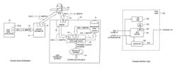 Multiplexed secure video game play distribution