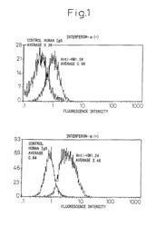 Therapeutic agent for hematopoietic tumors