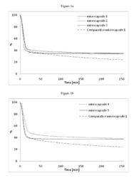 Stable formaldehyde-free microcapsules