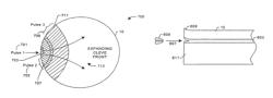 Controlled process and resulting device