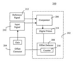 Optical encoder with signal offset correction system