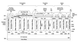 Superjunction structures for power devices and methods of manufacture