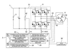 Control device