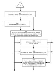 Automatic detection of vertical gaze using an embedded imaging device