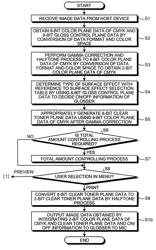 Information processing apparatus, information processing system, and display method