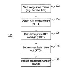 Technique for improving congestion control