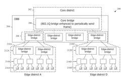 Use of partitions to reduce flooding and filtering database size requirements in large layer two networks