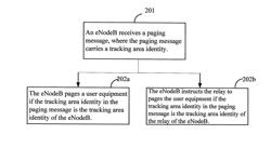 Paging method, location update method and device