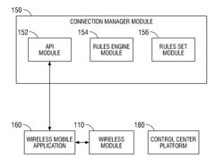 System and method for connecting, configuring and testing wireless devices and applications