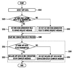 Method of transmitting small amount of uplink data and method of receiving small amount of uplink data