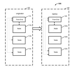 Data redistribution in data replication systems