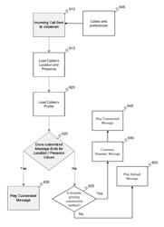 Callee centric location and presence enabled voicemail using session initiated protocol enabled signaling for IP multimedia subsystem networks