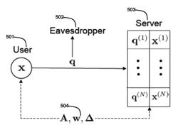 Method for privacy preserving hashing of signals with binary embeddings