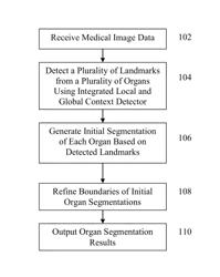 Method and system for joint multi-organ segmentation in medical image data using local and global context