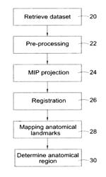 Feature location method and system