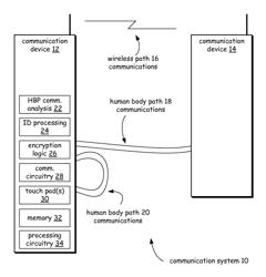 Device communications via intra-body communication path