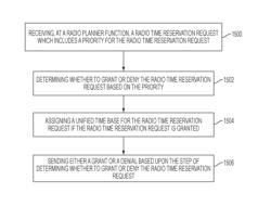 Methods and systems for a generic multi-radio access technology