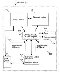 Systems and methods of medical monitoring according to patient state