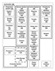 System to automatically measure perception sensor latency in an autonomous vehicle