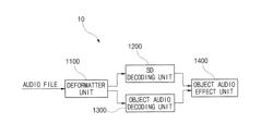 Apparatus for playing and producing realistic object audio