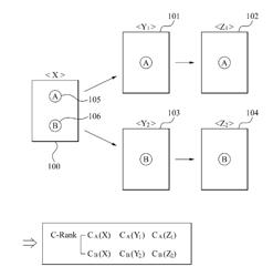 Document ranking system and method based on contribution scoring