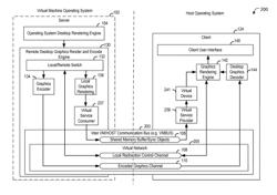 Selective use of shared memory for remote desktop application