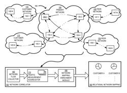 Analysis of network traffic