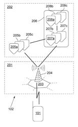 Connection management for M2M device in a mobile communication network