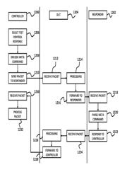 Method for embedding meta-commands in normal network packets