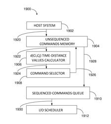 Method and structure enabling improved native command queueing in a data storage device