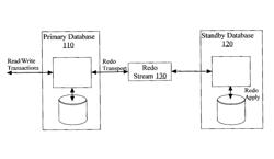 Controlling data lag in a replicated computer system