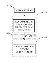 Media processing devices for adaptive delivery of on-demand media, and methods thereof