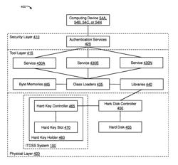 Tenant driven security in a storage cloud